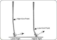 Kick Point Diagram